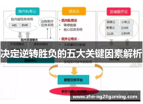 决定逆转胜负的五大关键因素解析