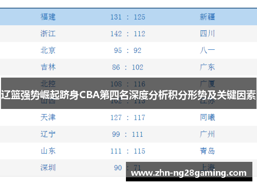 辽篮强势崛起跻身CBA第四名深度分析积分形势及关键因素