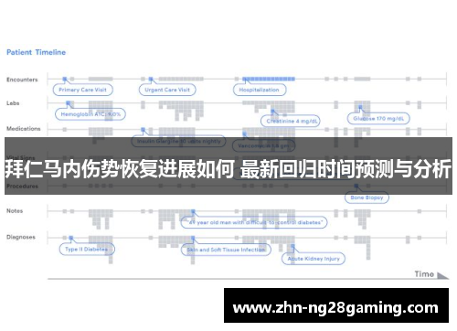 拜仁马内伤势恢复进展如何 最新回归时间预测与分析
