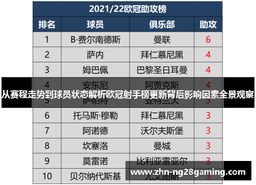 从赛程走势到球员状态解析欧冠射手榜更新背后影响因素全景观察