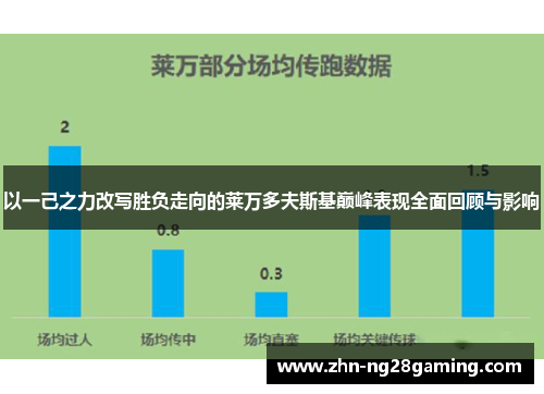 以一己之力改写胜负走向的莱万多夫斯基巅峰表现全面回顾与影响