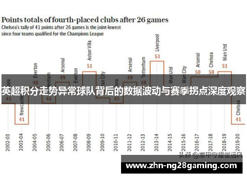 英超积分走势异常球队背后的数据波动与赛季拐点深度观察