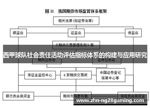 西甲球队社会责任活动评估指标体系的构建与应用研究