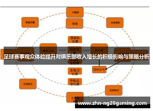 足球赛事观众体验提升对俱乐部收入增长的积极影响与策略分析